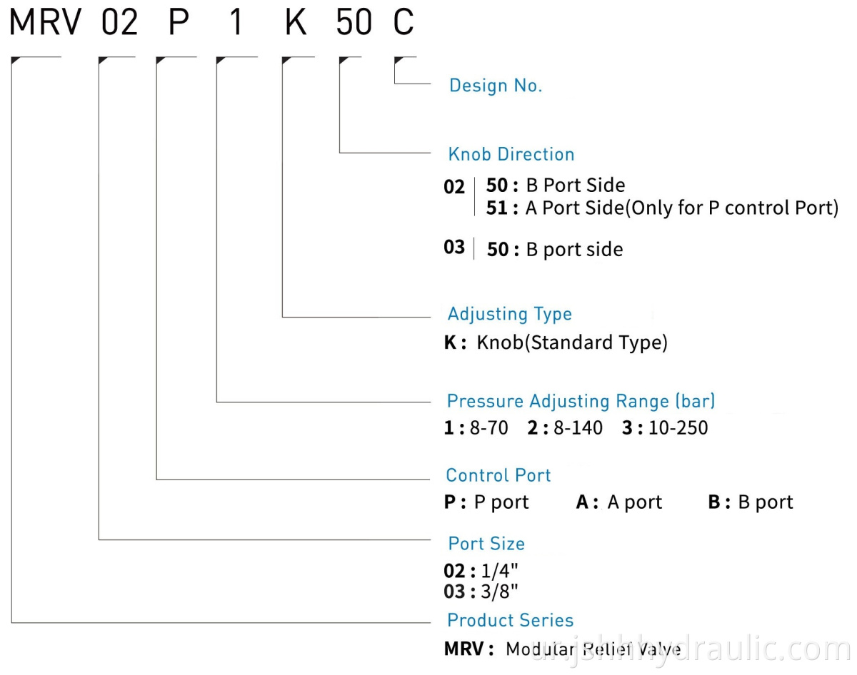 سی ایم ایل ماڈیولر ریلیف والو ایم آر وی -02 اے -1-کے -50 سی ماڈل کوڈ